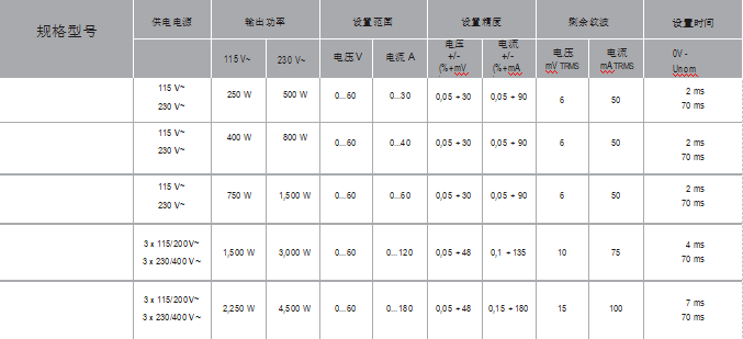 可編程直流電源參數簡介
