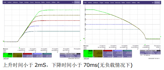 高精度實驗室直流電源動態輸出響應時間